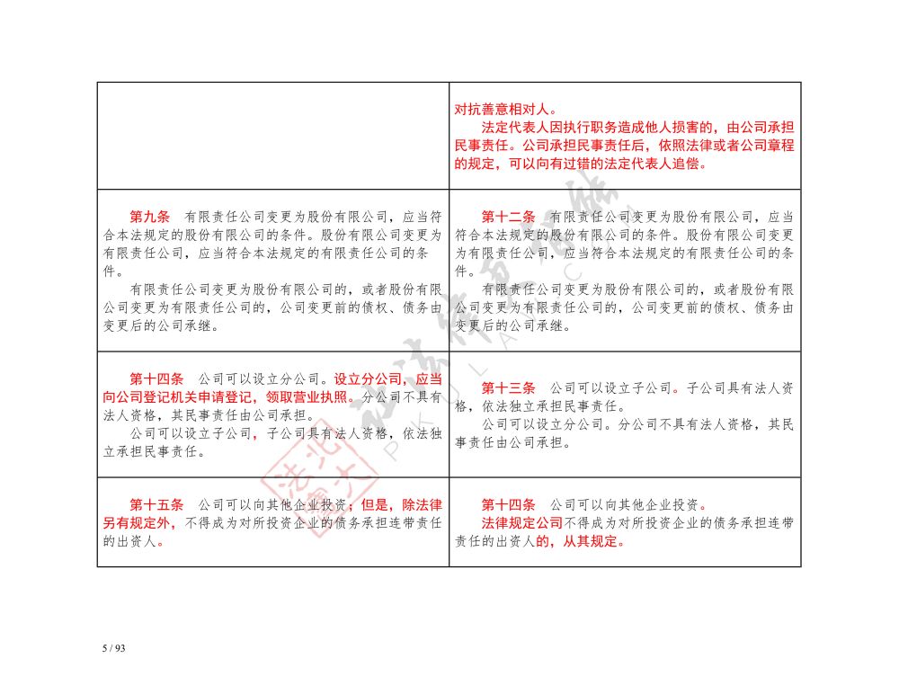 中華人民共和國公司法（2018-2023對照表）_5.jpg