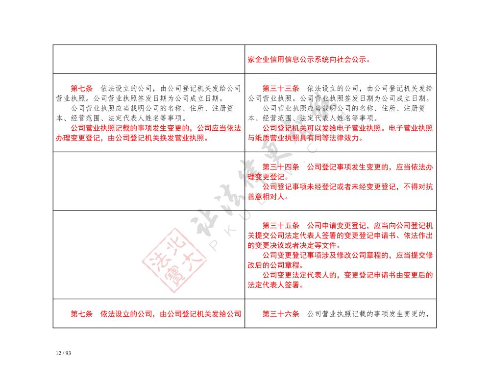 中華人民共和國公司法（2018-2023對照表）_12.jpg