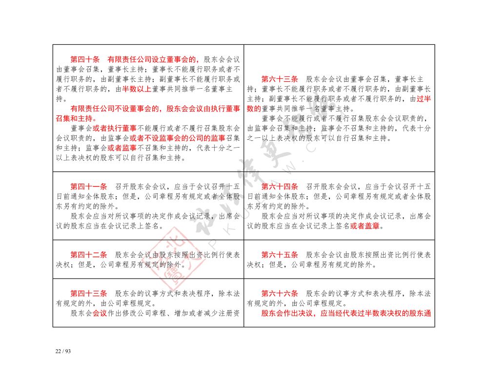 中華人民共和國公司法（2018-2023對照表）_22.jpg