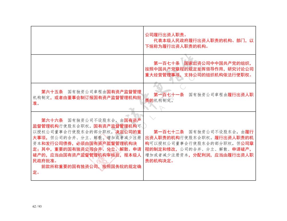 中華人民共和國公司法（2018-2023對照表）_62.jpg