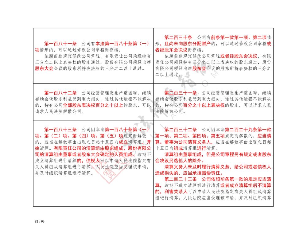 中華人民共和國公司法（2018-2023對照表）_81.jpg